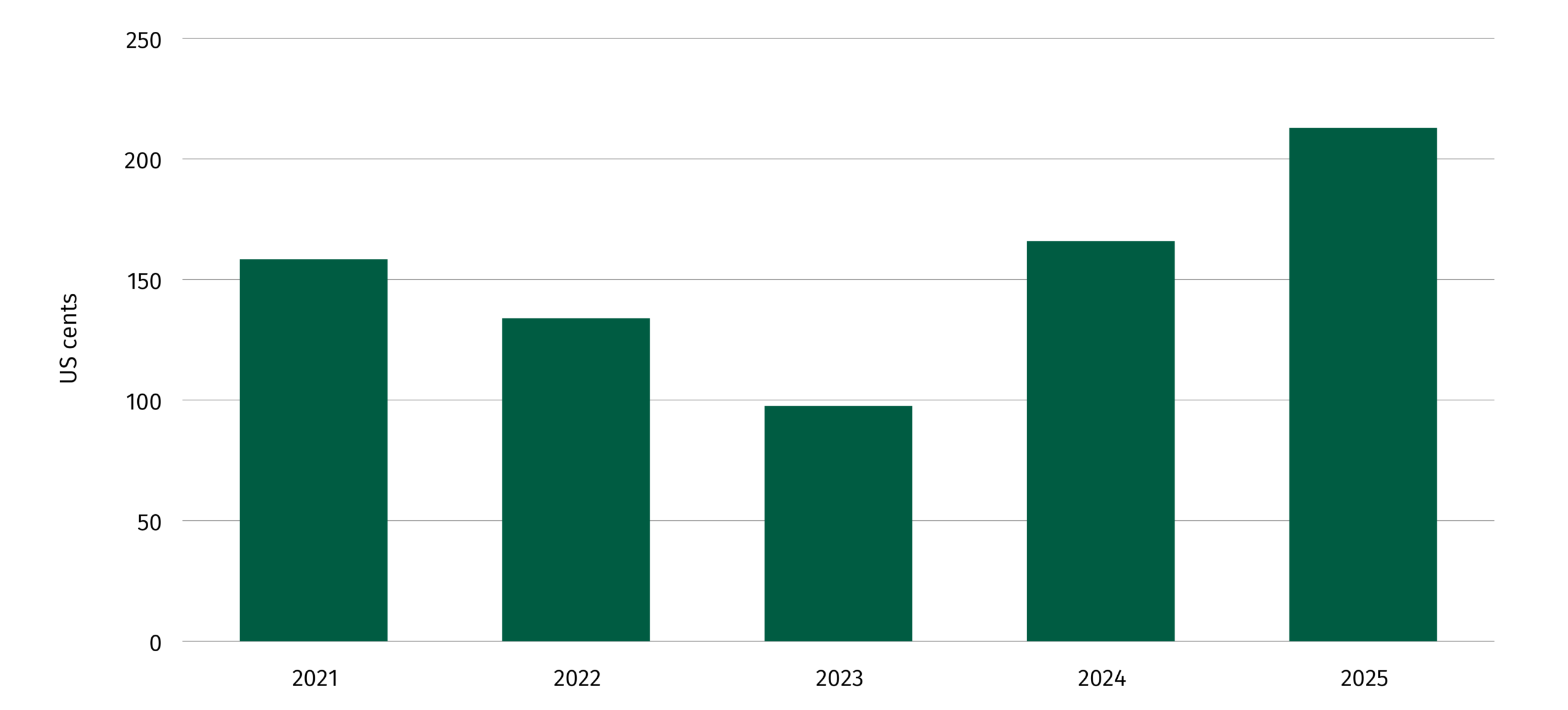 Financial-Summary_continuing-basic-eps-2025-scaled
