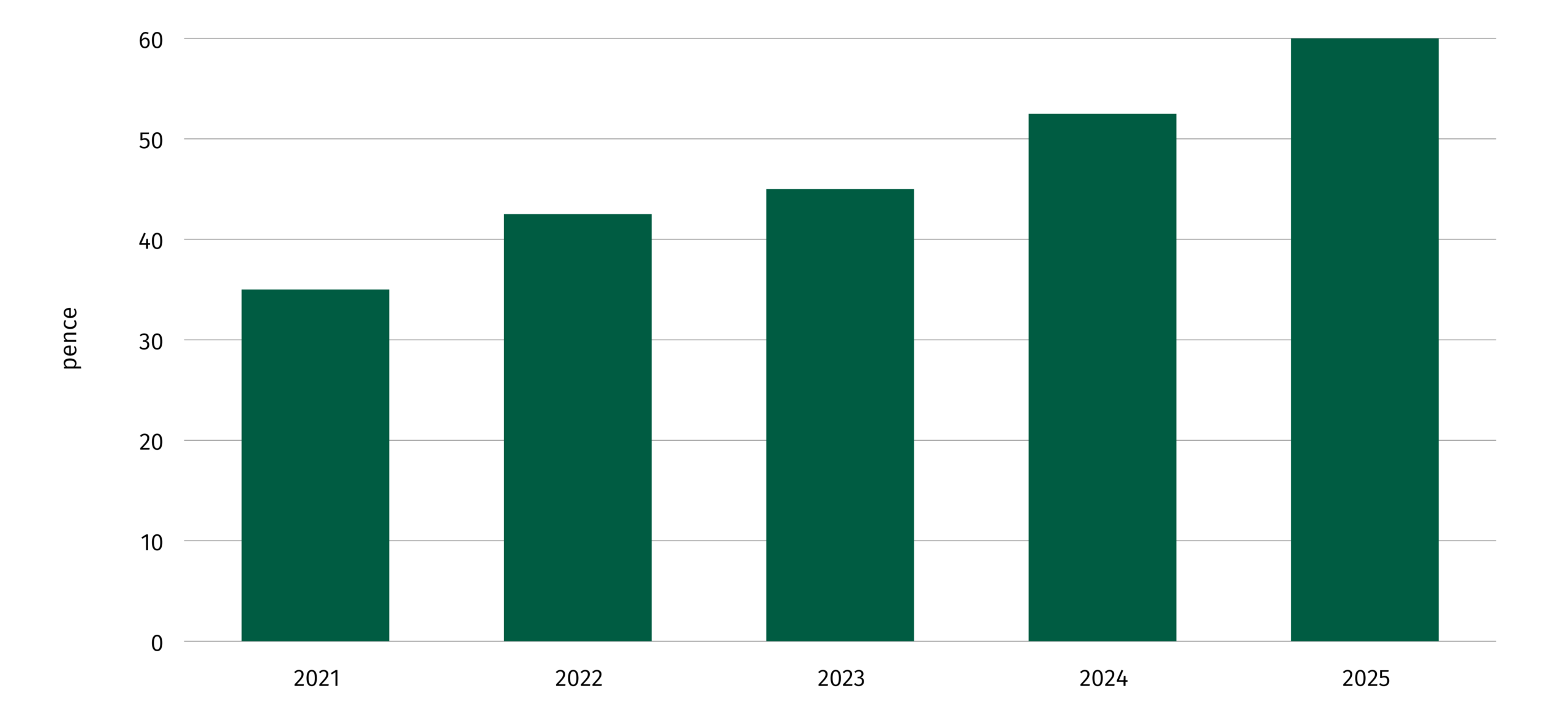 Financial-Summary_dividends-2025-scaled