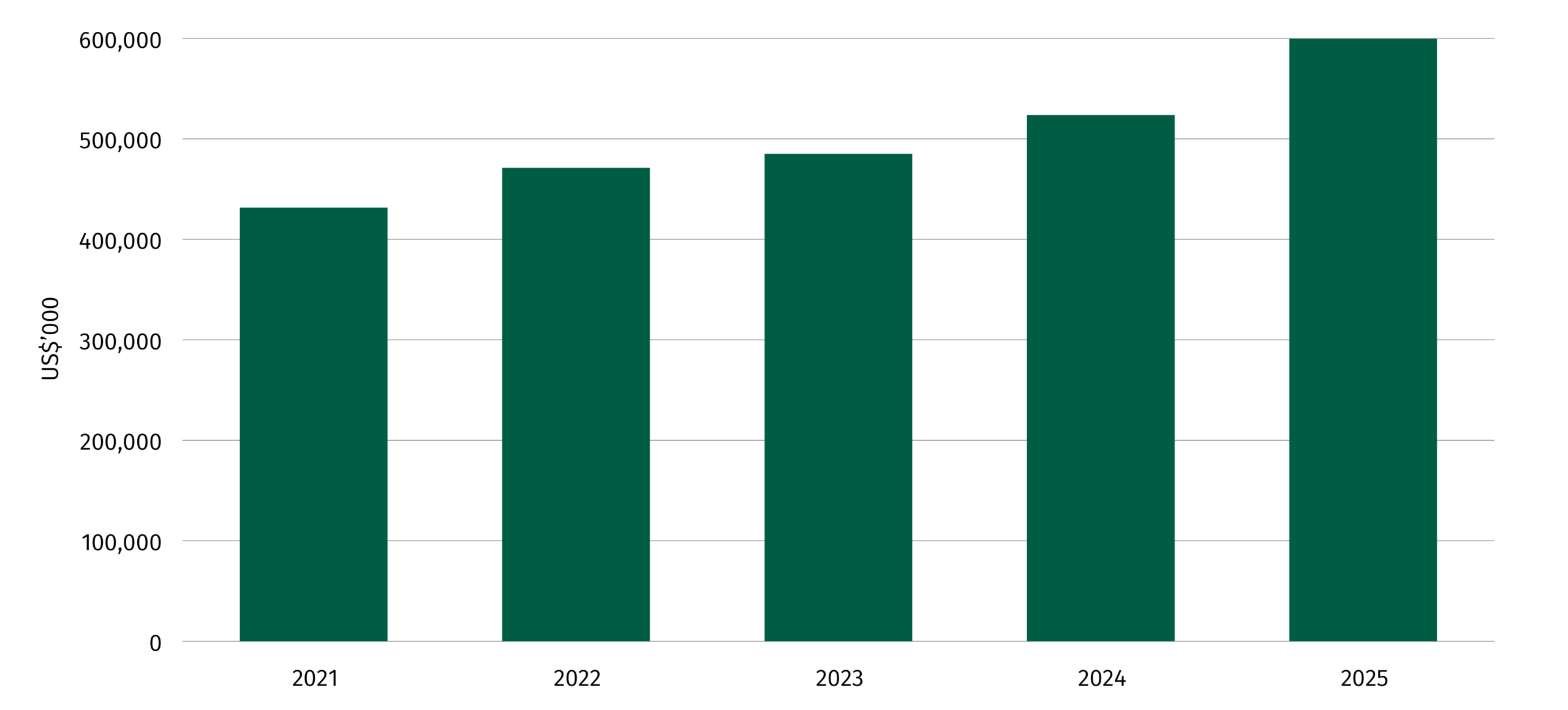 Financial-Summary_equity-attributable-to-members-2025-scaled
