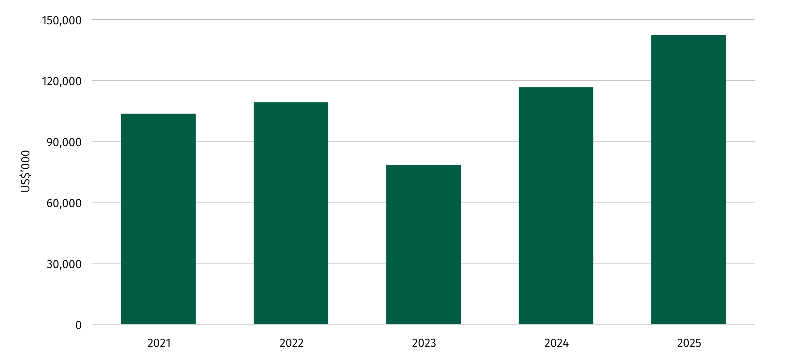 Financial-Summary_gross-profit-2025-1-scaled