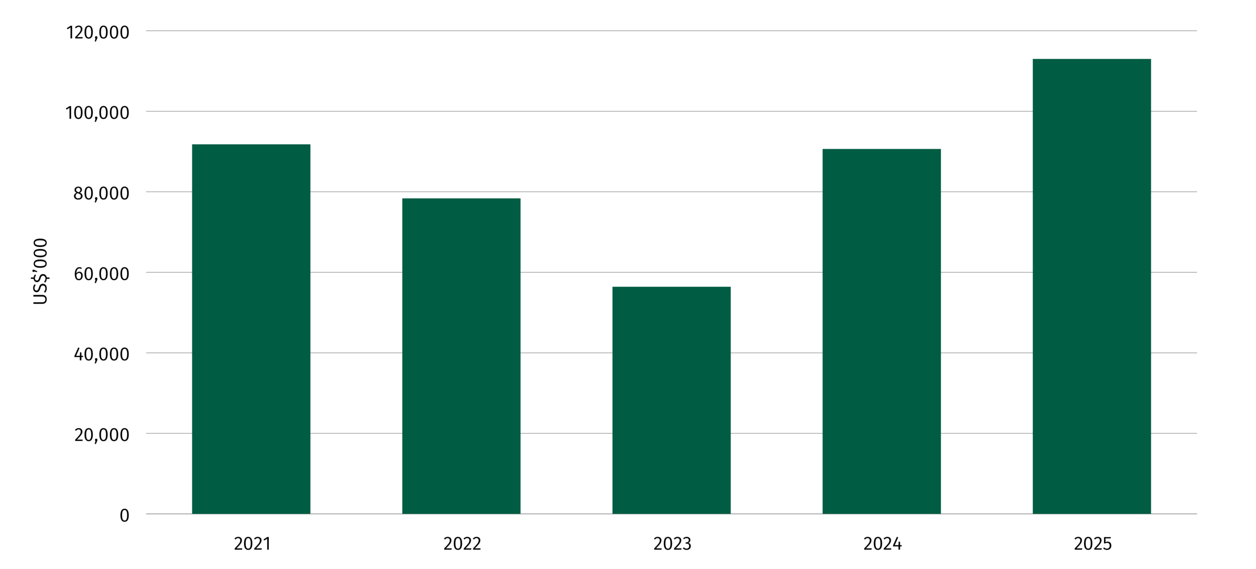 Financial-Summary_profit-after-tax-on-continuing-operations-2025-scaled