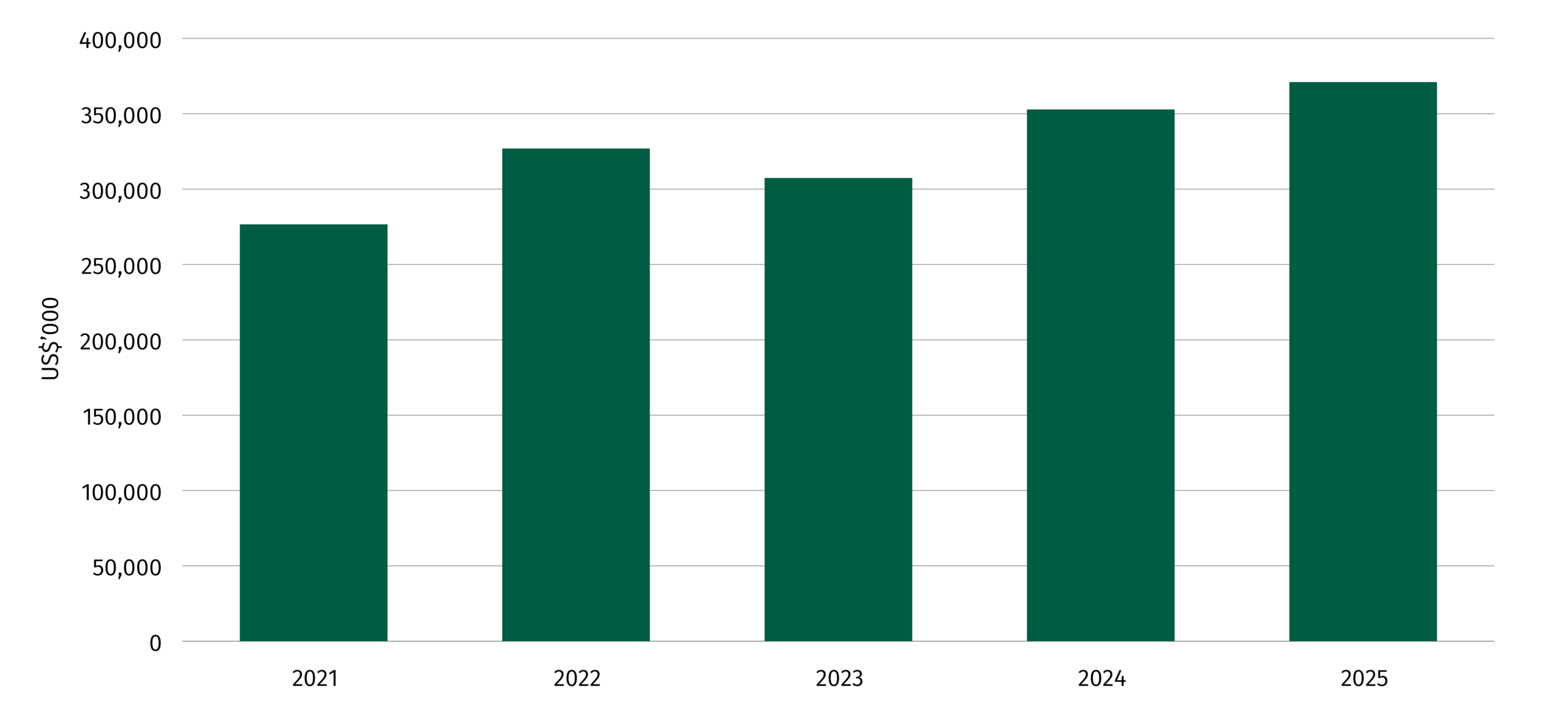 Financial-Summary_revenue-2025-scaled