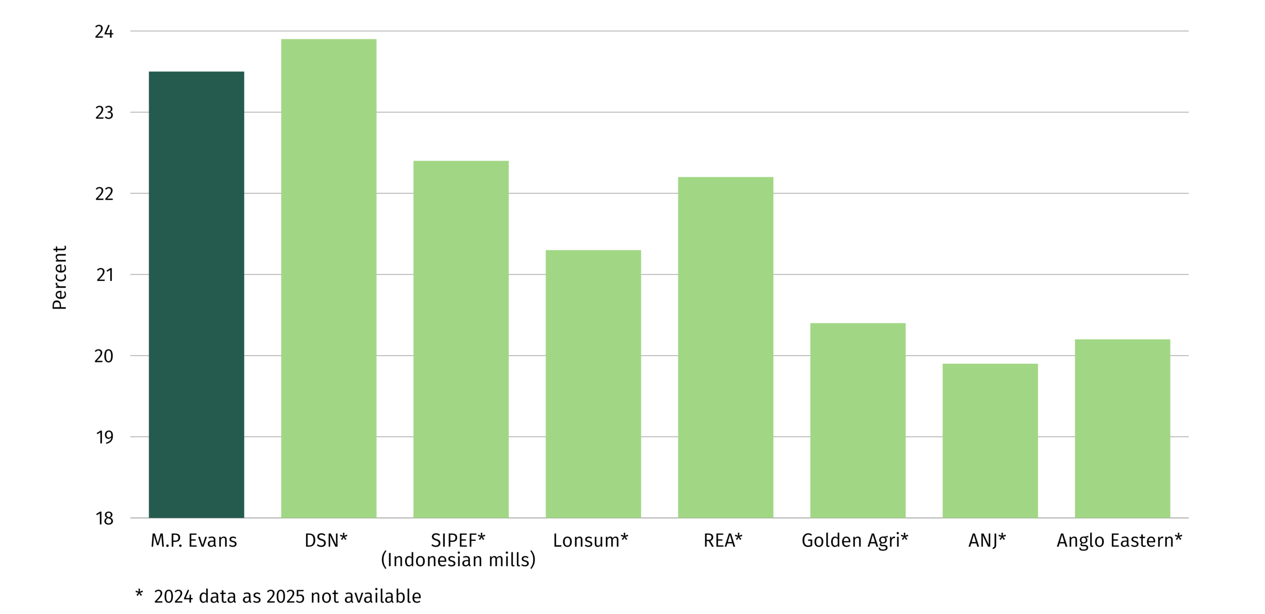 average-oil-extraction-rate-2025-1-scaled