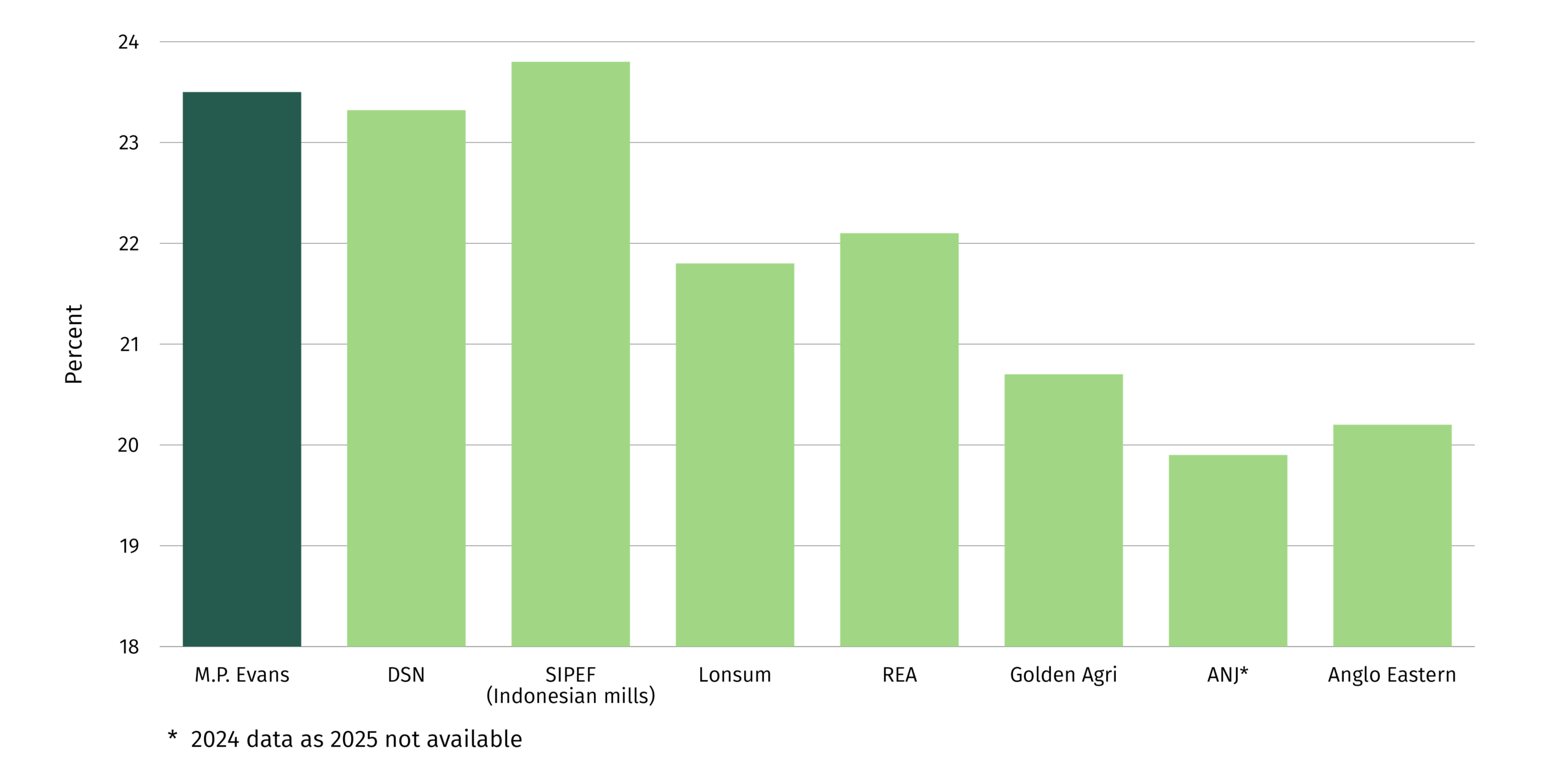 average-oil-extraction-rate-2025-2-scaled